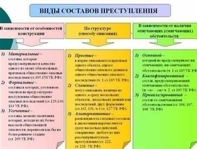 Правовая защита: Как они влияют на состав преступления