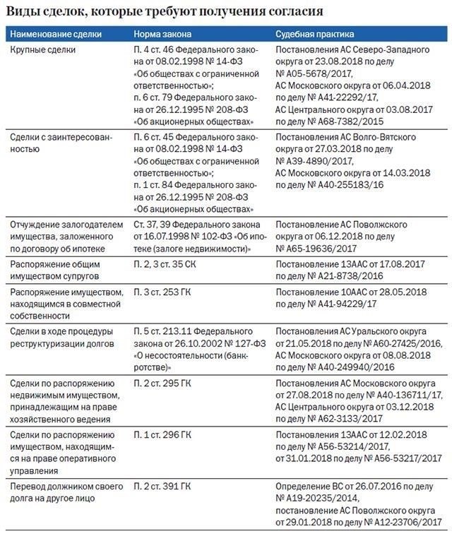 Правовые основания для оспаривания договора в суде