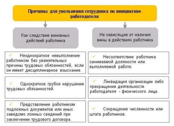 Правовые основания для увольнения внешних работников по истечении срока действия срочного договора
