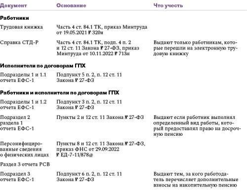 Правовые основы повышения пенсии работающим пенсионерам
