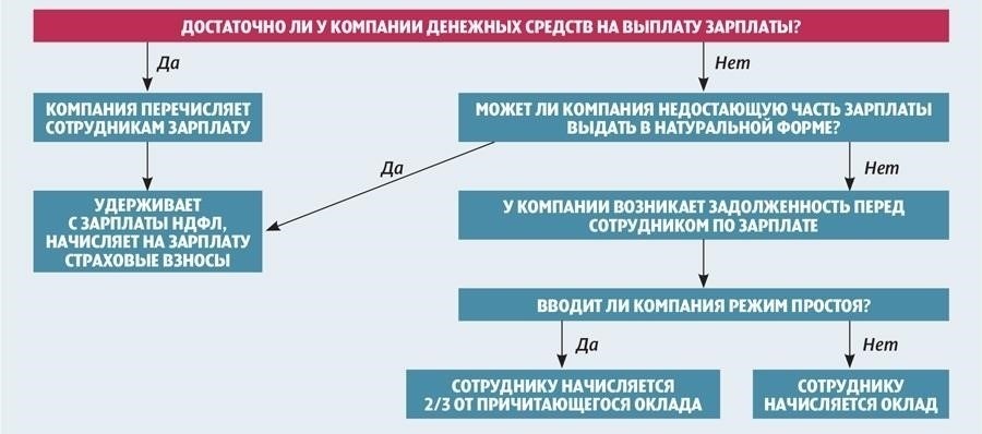 Правовые последствия неуплаты НДФЛ в России
