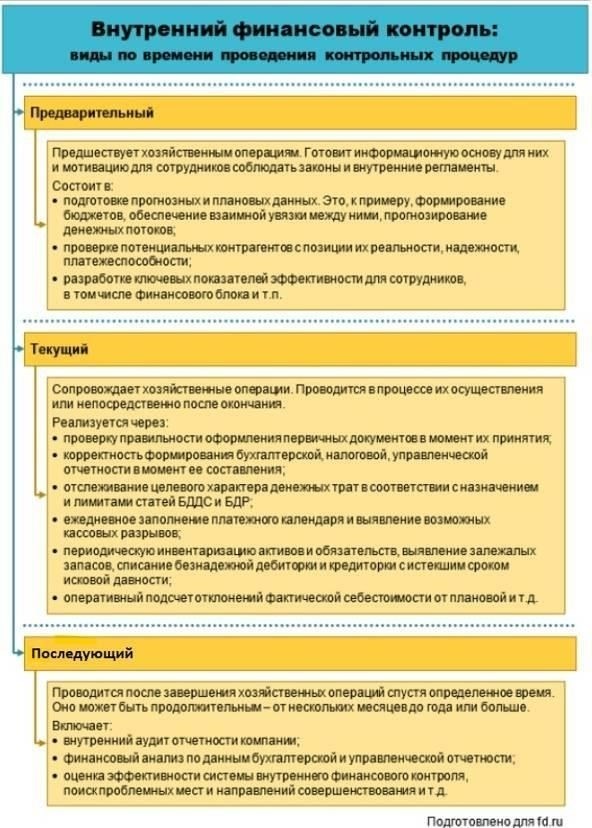 Принципы финансового надзора в оперативно-поисковых операциях