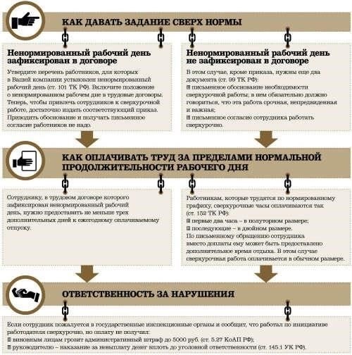 Продолжительность сверхурочной работы: Законодательные ограничения и правила