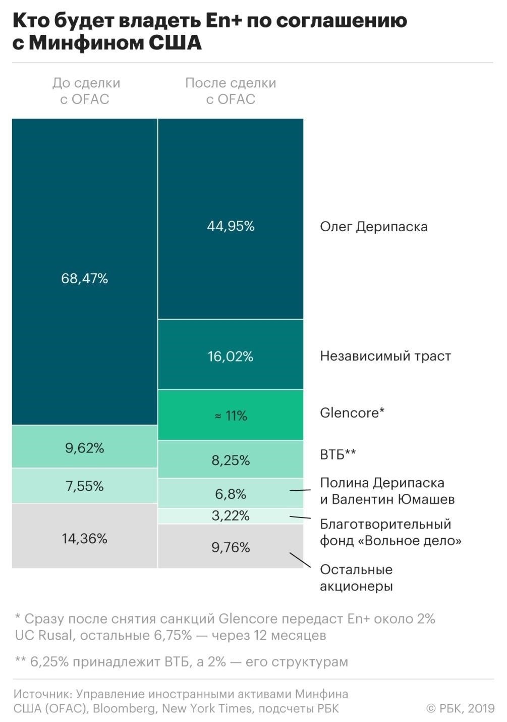 Противодействие закрытию UC Rusal: Обеспокоенность и реакция отрасли