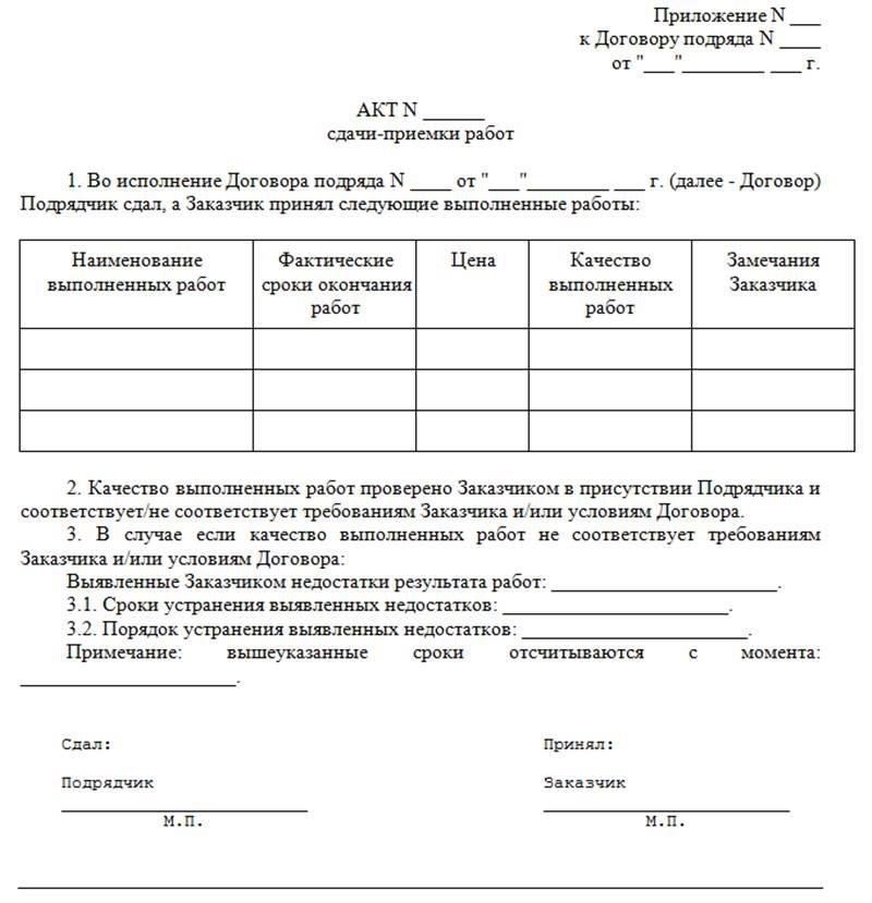 Процедура приемки и передачи работ