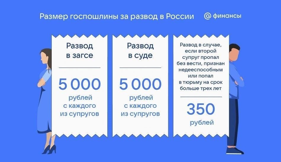 Процесс расторжения брака в 2025 году