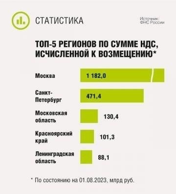 Распространенные ошибки, которые задерживают возмещение НДС