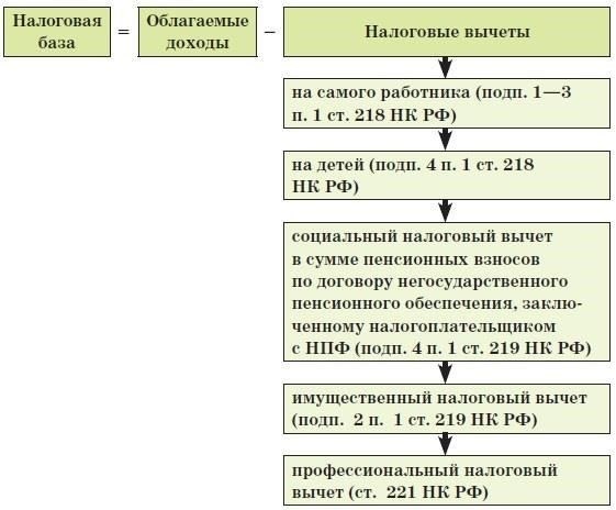 Распространенные ошибки при разделении вычетов и как их избежать