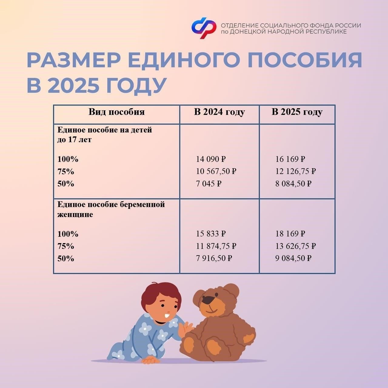 Размер социальной пенсии и особенности выплат в ДНР на 2025 год