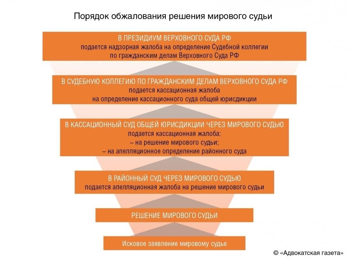 Риски самостоятельной защиты в судебном процессе без юридической помощи