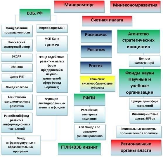 Роль Департамента промышленной политики, инвестиций и предпринимательства в этом процессе