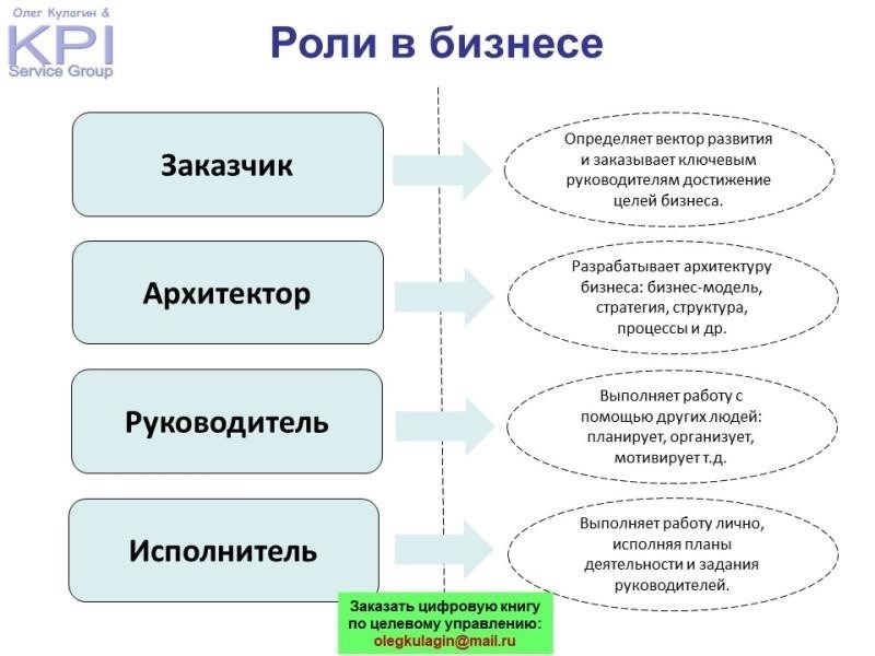 Роль и обязанности Уполномченного в защите интересов владельцев бизнеса