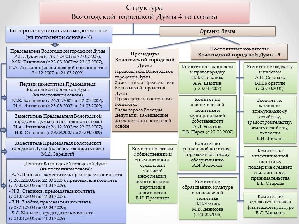 Роль и структура 24-го судебного участка в Череповце