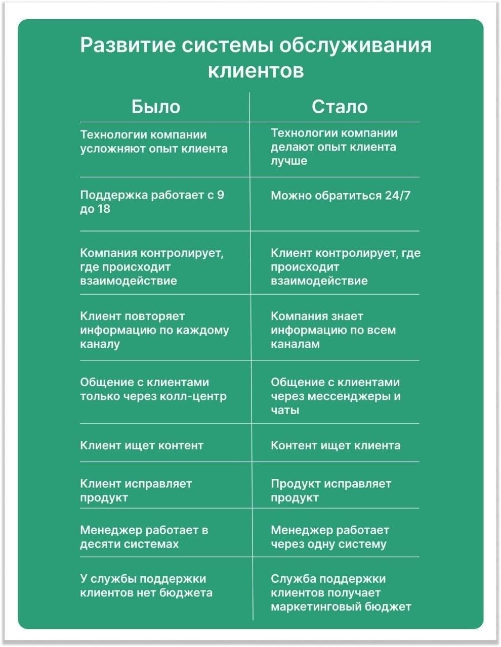 Роль общения с клиентом в обеспечении платежей