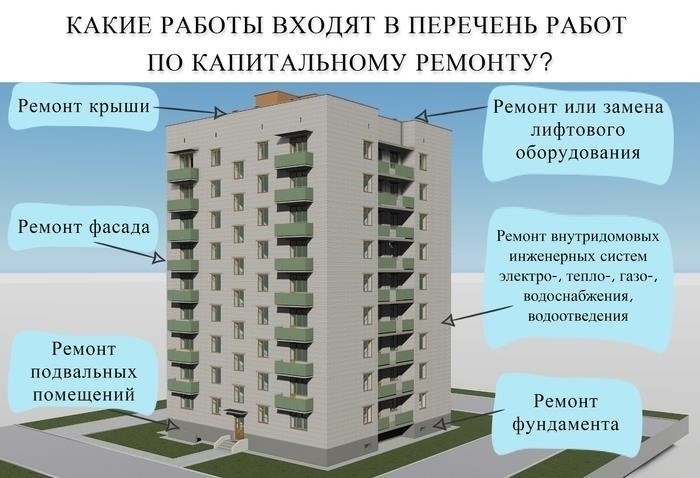Роль ООО «Управляющая компания „Город“ в преодолении проблем с водоснабжением