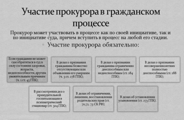 Роль прокурора в представлении доказательств
