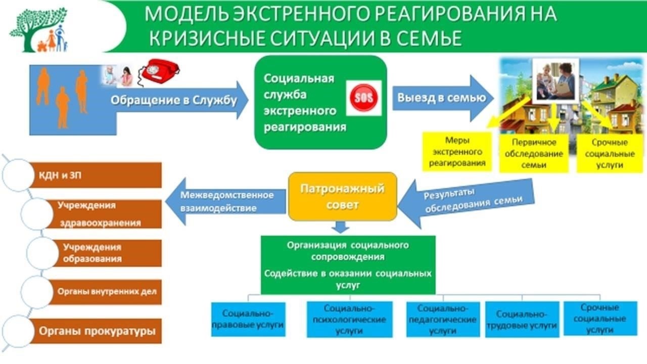 Роль социальных служб в выявлении и реагировании на жестокое обращение