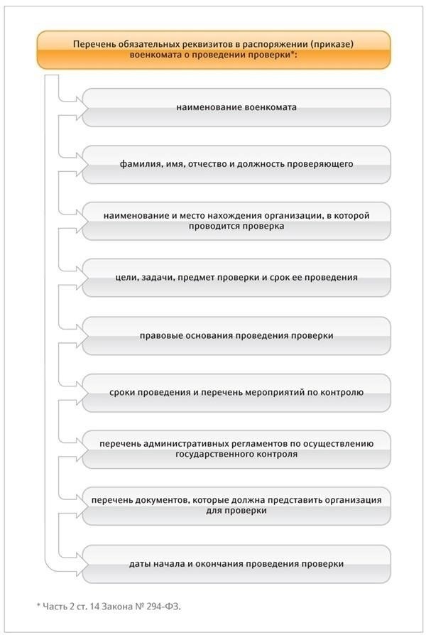 Роль военных комиссариатов в контроле документов: Какими полномочиями они обладают?