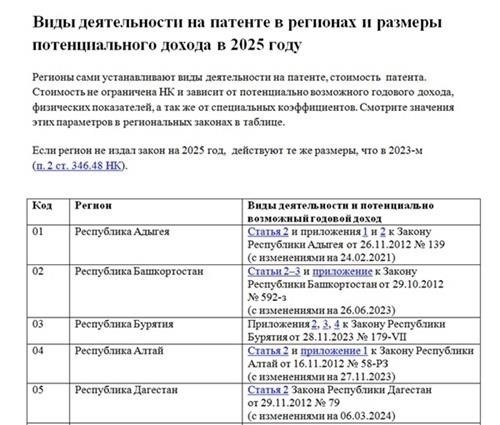 Сферы деятельности с законодательными ограничениями для индивидуальных предпринимателей
