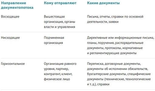 Шаги для правильного составления документа