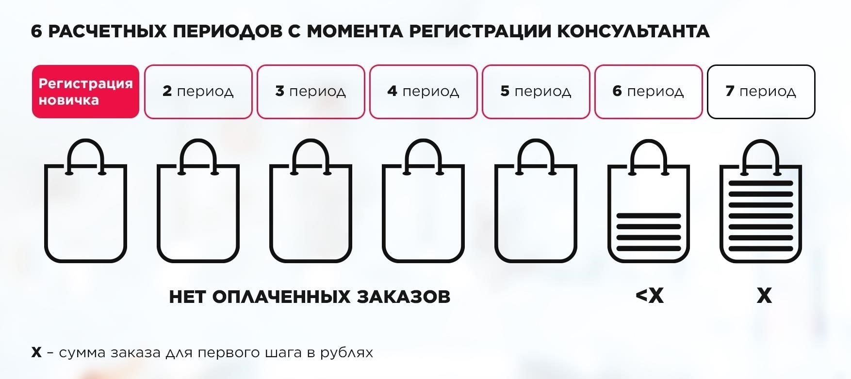 Шаги для участия в программе
