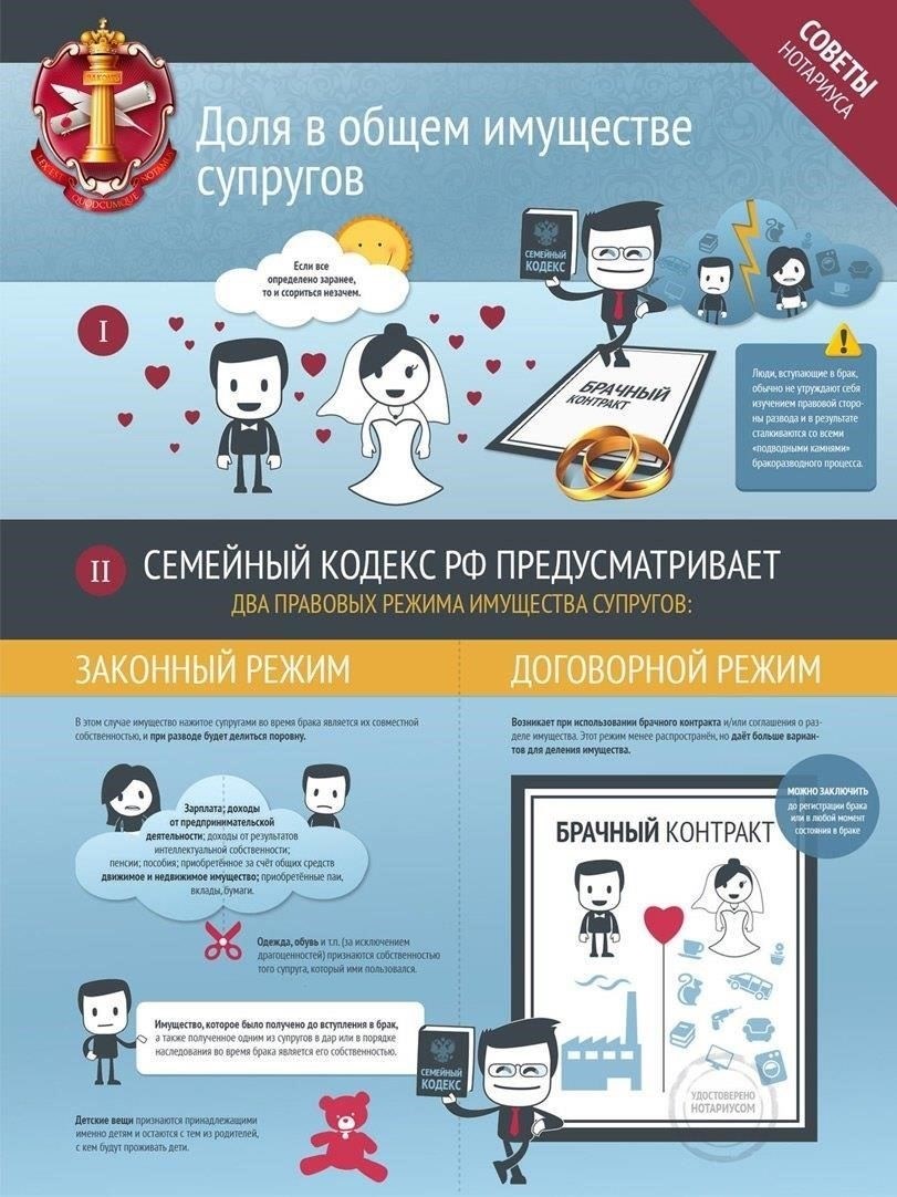 Шаги по разделу совместного имущества: Юридические требования и документация