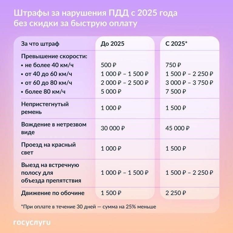 Штрафы за отсутствие покрытия автогражданской ответственности: Что нового?