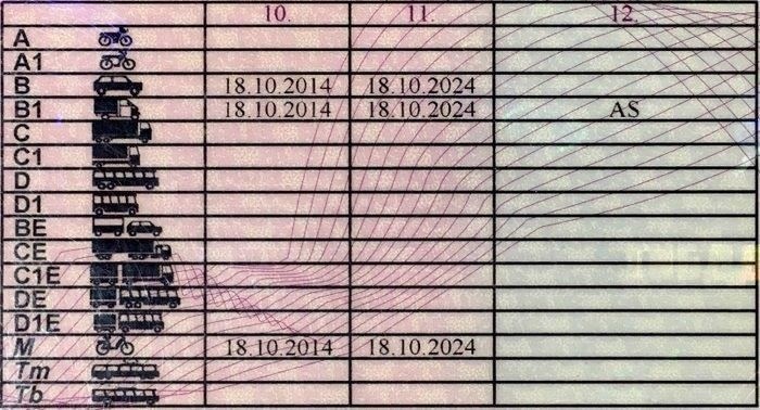 Штрафы за вождение мотоцикла без прав для несовершеннолетних: Основные соображения