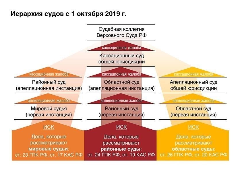 Сложные дела в суде