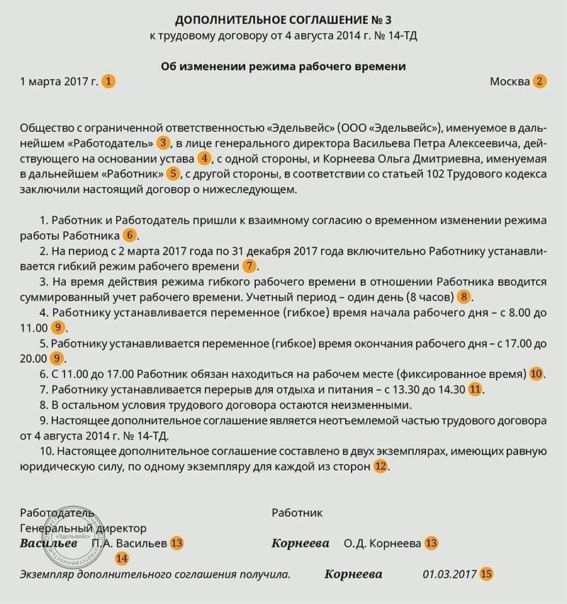 Сменная работа против гибкого графика: Что подходит для прокатчиков HPHT в Тюмени?