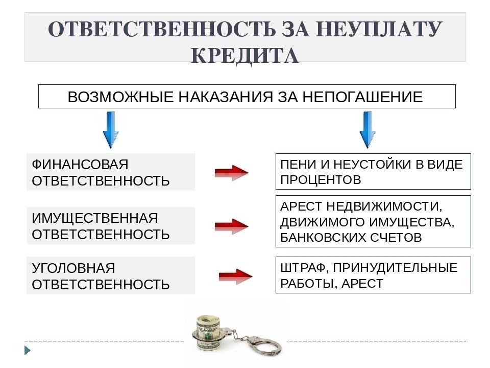 Смягчение последствий дефолта по кредиту: Юридические советы и средства защиты