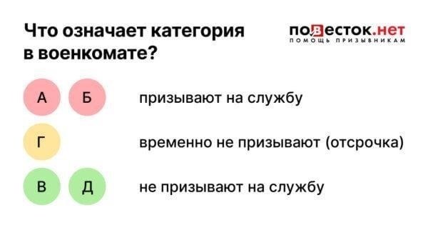 Специфические состояния, ограничивающие военную пригодность, и их влияние на призыв