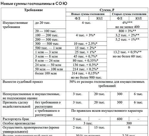 Сроки подачи кассационной жалобы: Сроки и основные даты