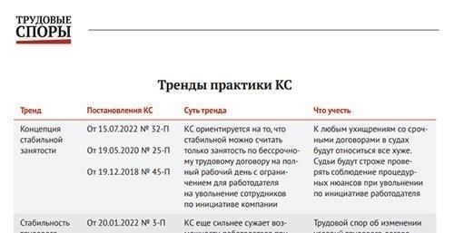 Сроки разрешения трудовых споров
