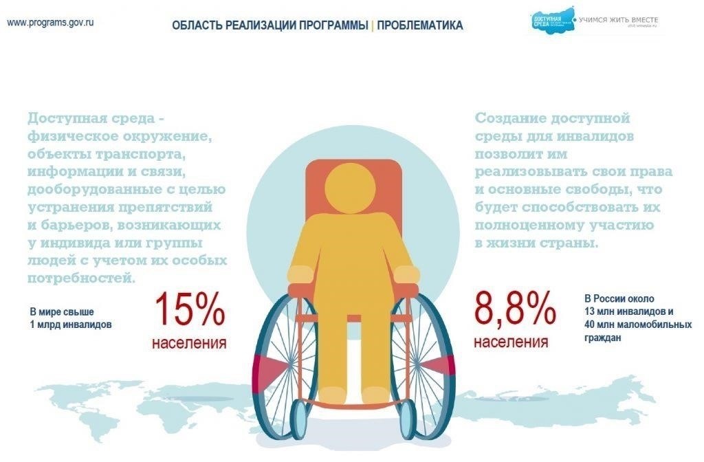 Стандарты доступности: Создание среды, которой может пользоваться каждый