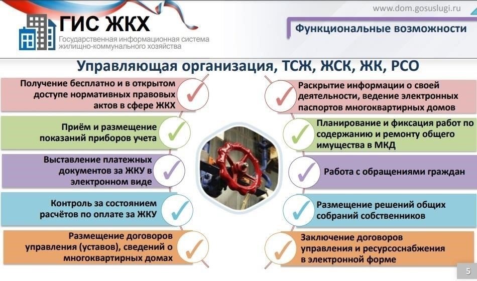 Статья 6. Виды информации в государственной системе жилищно-коммунального хозяйства