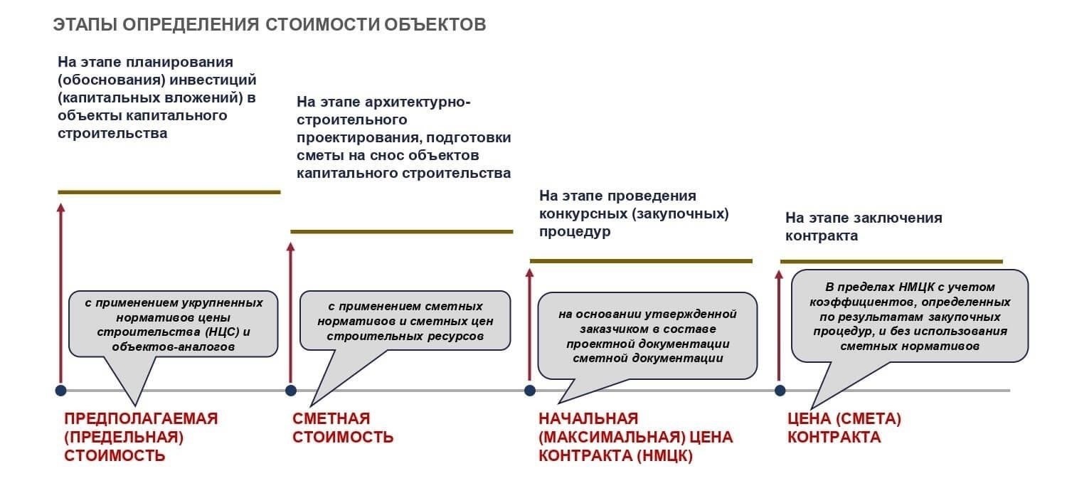 Стратегии определения стоимости ущерба по иску
