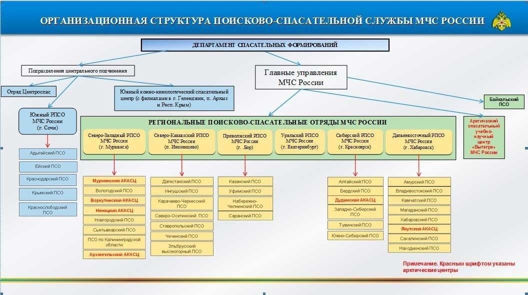 Структура и деятельность Ейского филиала федерального учреждения исполнения наказаний