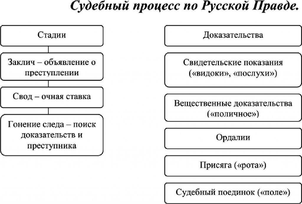 Судебный процесс: Как подозреваемые не были арестованы во время расследования