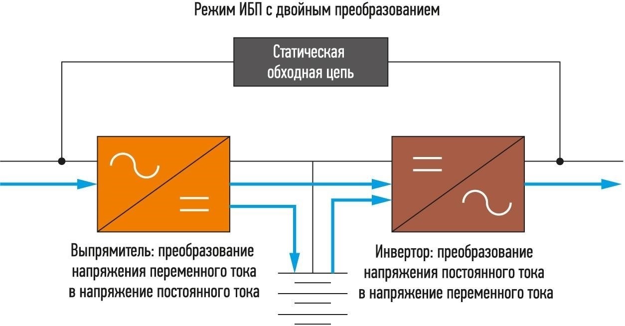 Текущие меры по устранению перебоев в подаче электроэнергии