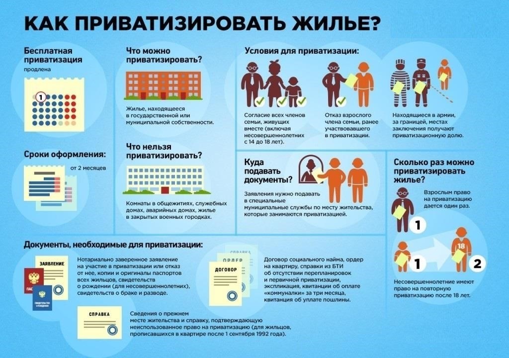 Требования к квартире в процедуре приватизации