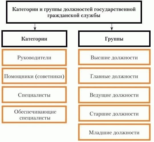 Требования к опыту работы кандидатов на муниципальную службу
