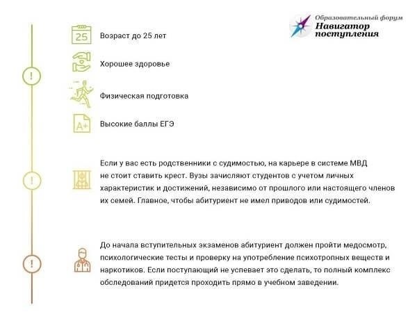 Требования к поступлению и процесс подачи документов в Московский университет МВД