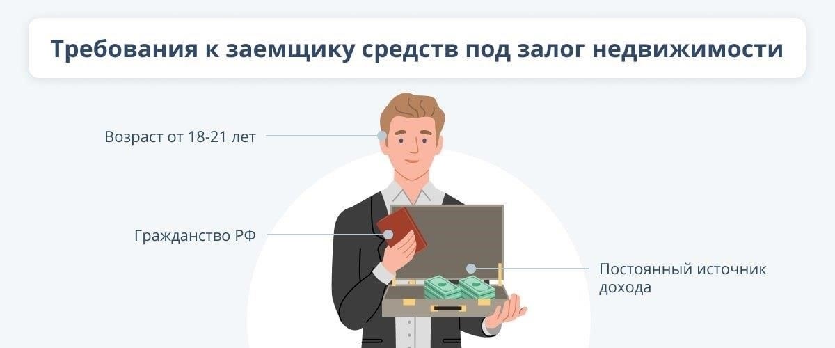 Требования к заемщикам