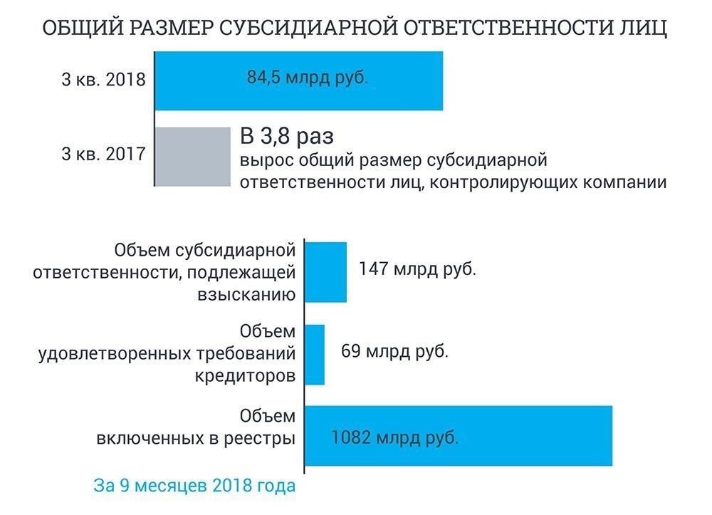 Трудности совмещения уголовного процесса и процесса банкротства