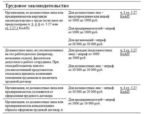 Трудовой кодекс: В этом основополагающем законе изложены общие принципы трудоустройства и критерии признания профессиональной деятельности. Он охватывает различные аспекты, такие как типы контрактов, трудовые права и требования к документации, которые способствуют всестороннему учету карьеры человека.