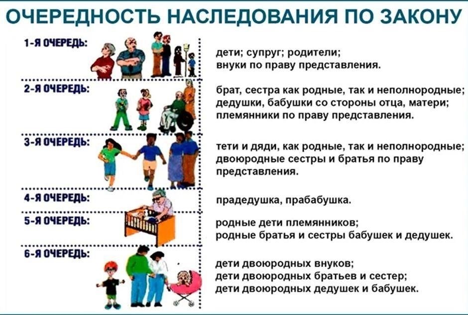 Условия наследования долгов