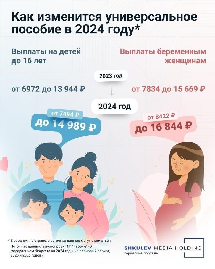 Увеличение семейных пособий: Что это значит для средних доходов россиян?