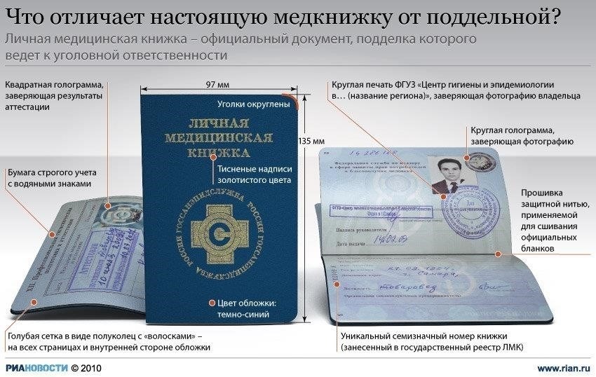 В каких отраслях обязательна медицинская книжка для работников?