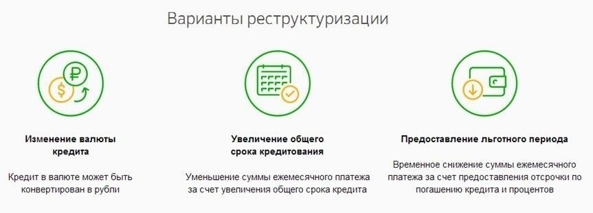 Варианты урегулирования просроченных платежей по автокредиту